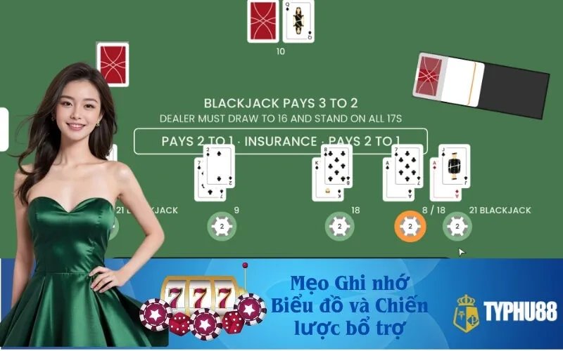 Mẹo Ghi nhớ Biểu đồ và Chiến lược bổ trợ